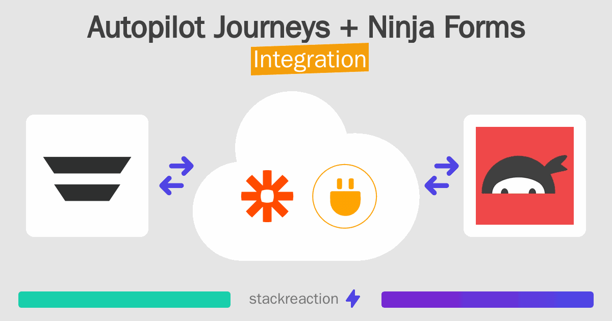 Autopilot Journeys and Ninja Forms Integration