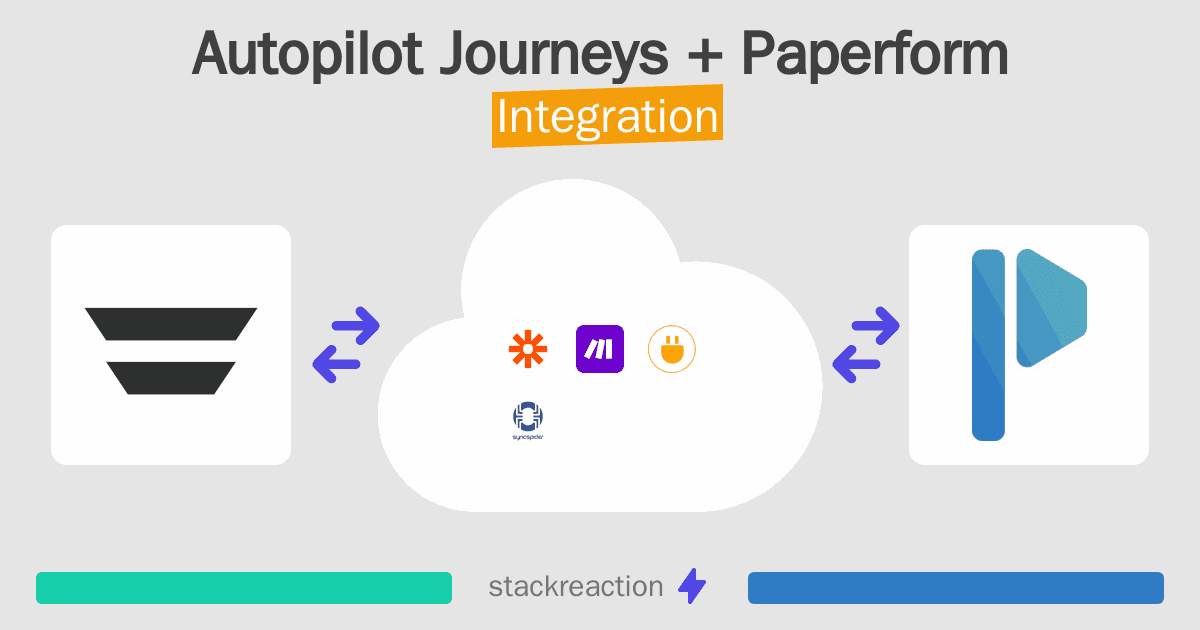 Autopilot Journeys and Paperform Integration