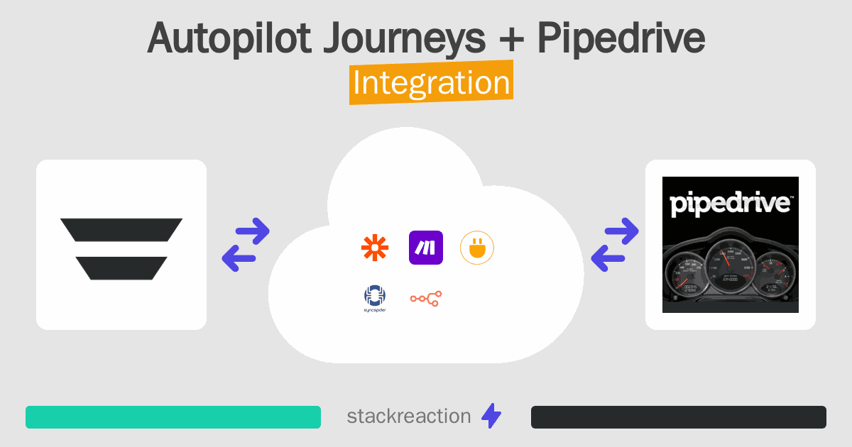 Autopilot Journeys and Pipedrive Integration