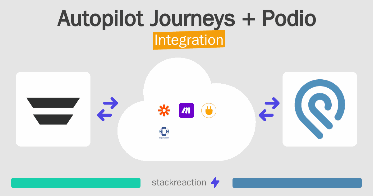Autopilot Journeys and Podio Integration