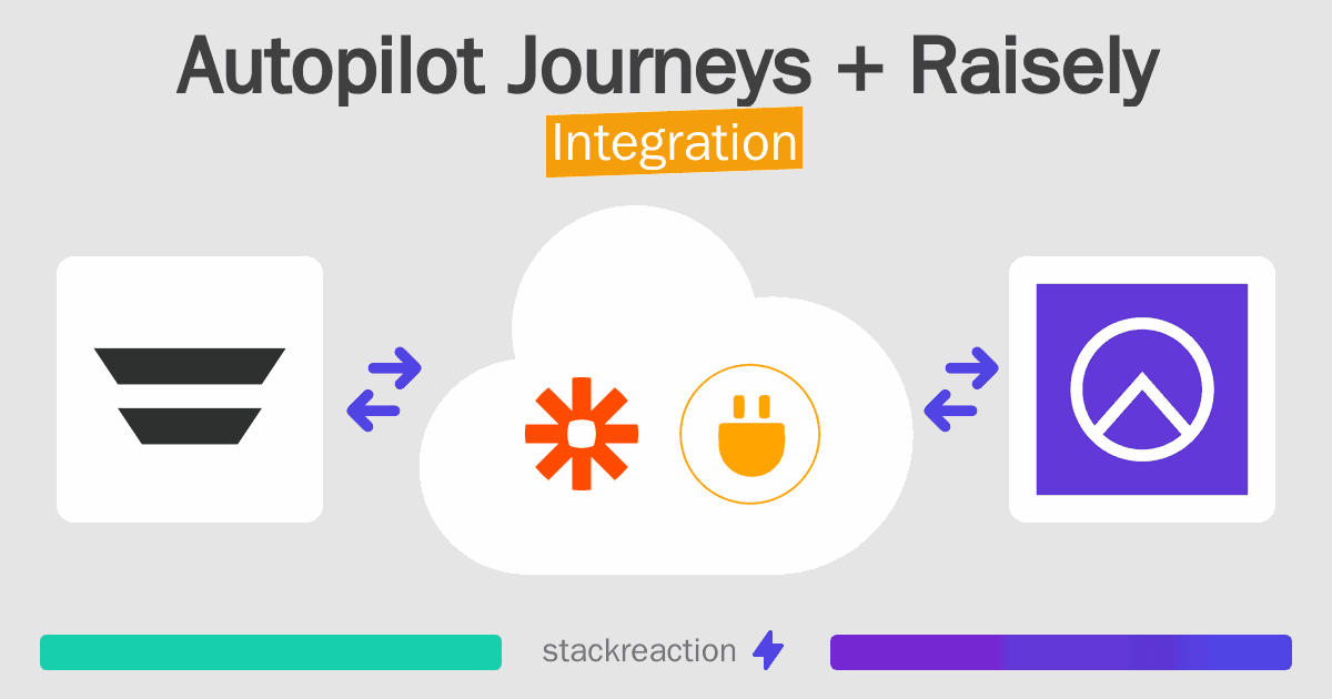 Autopilot Journeys and Raisely Integration