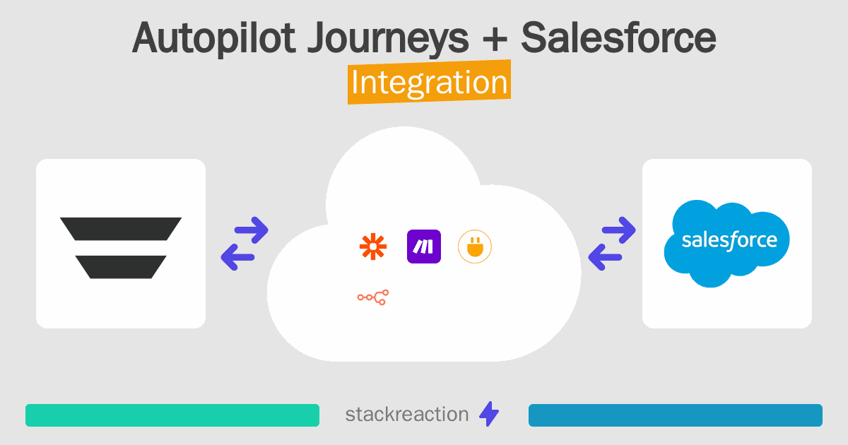 Autopilot Journeys and Salesforce Integration
