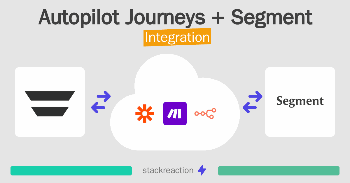 Autopilot Journeys and Segment Integration