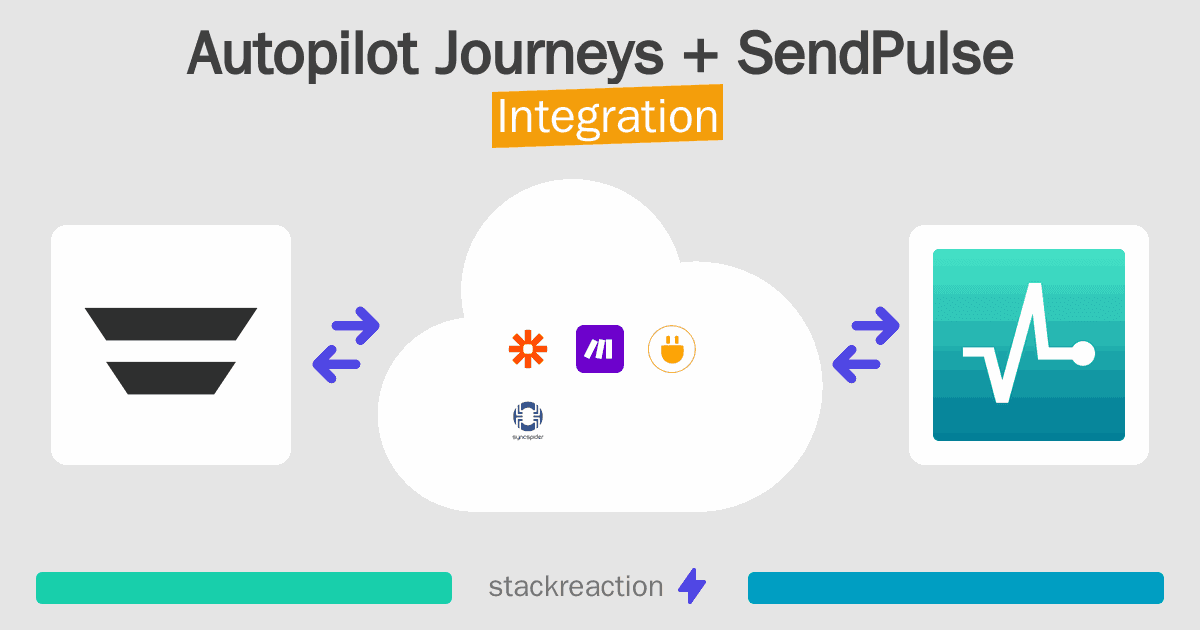 Autopilot Journeys and SendPulse Integration