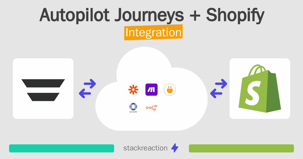 Autopilot Journeys and Shopify Integration