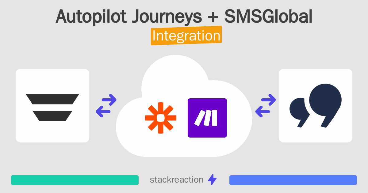 Autopilot Journeys and SMSGlobal Integration