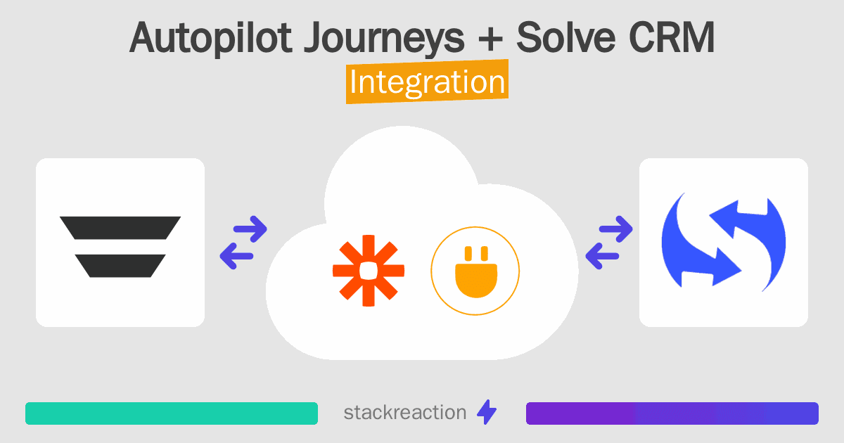 Autopilot Journeys and Solve CRM Integration