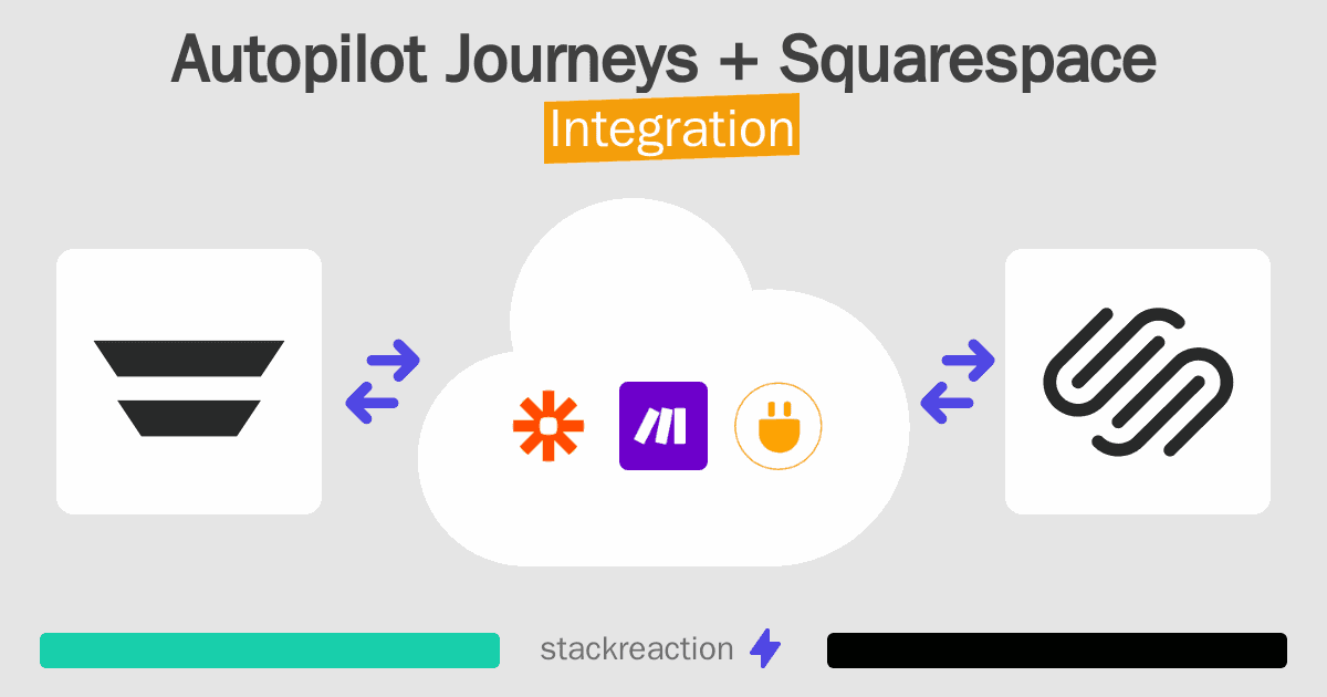 Autopilot Journeys and Squarespace Integration