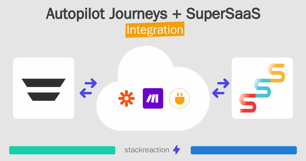 Autopilot Journeys and SuperSaaS Integration