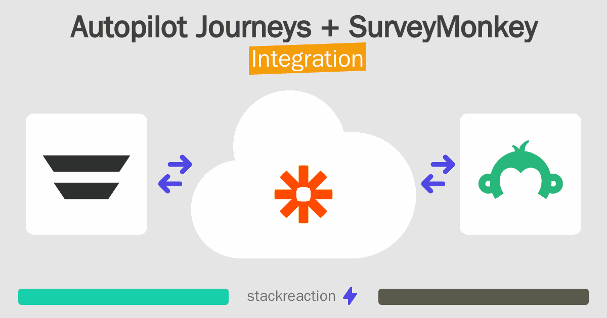 Autopilot Journeys and SurveyMonkey Integration