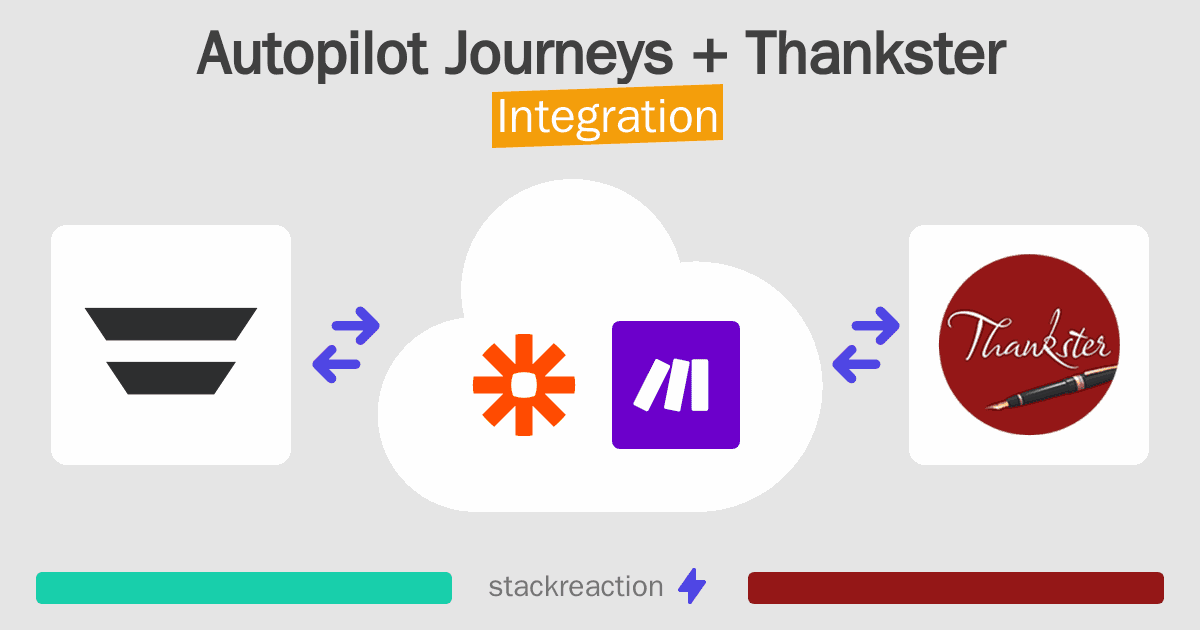 Autopilot Journeys and Thankster Integration
