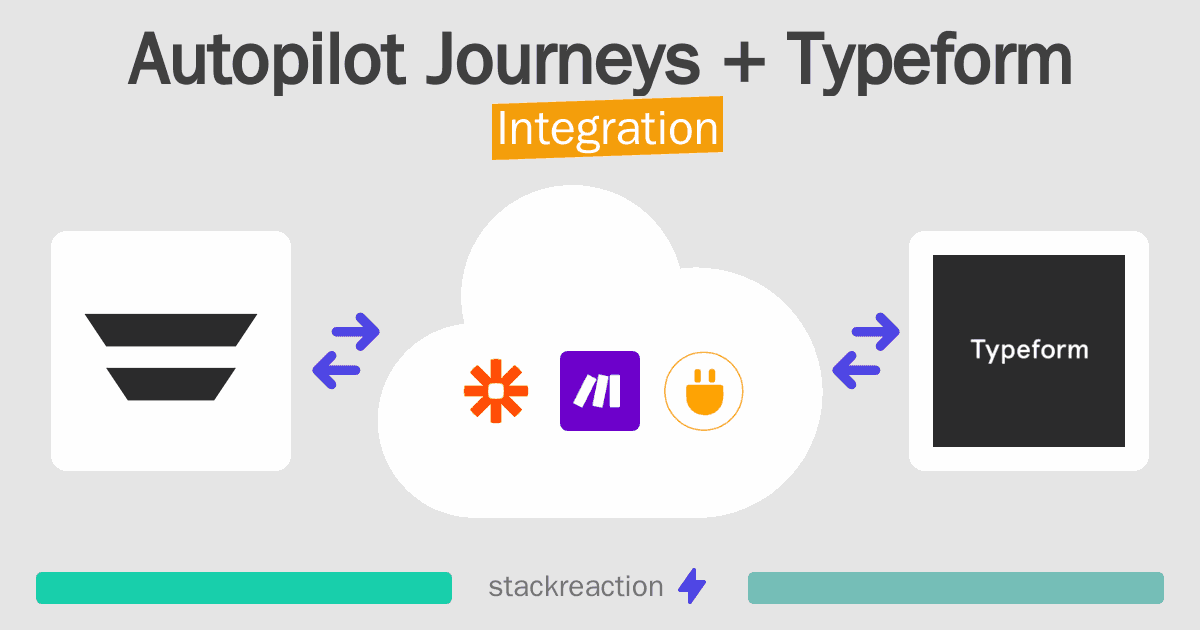 Autopilot Journeys and Typeform Integration