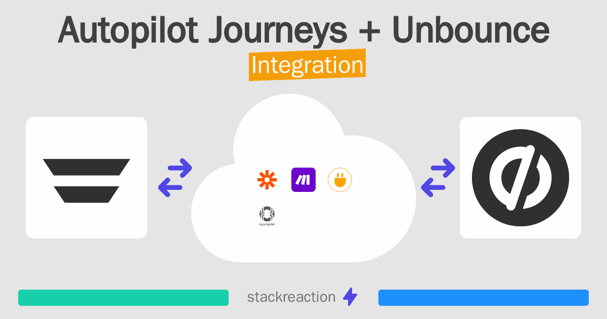 Autopilot Journeys and Unbounce Integration