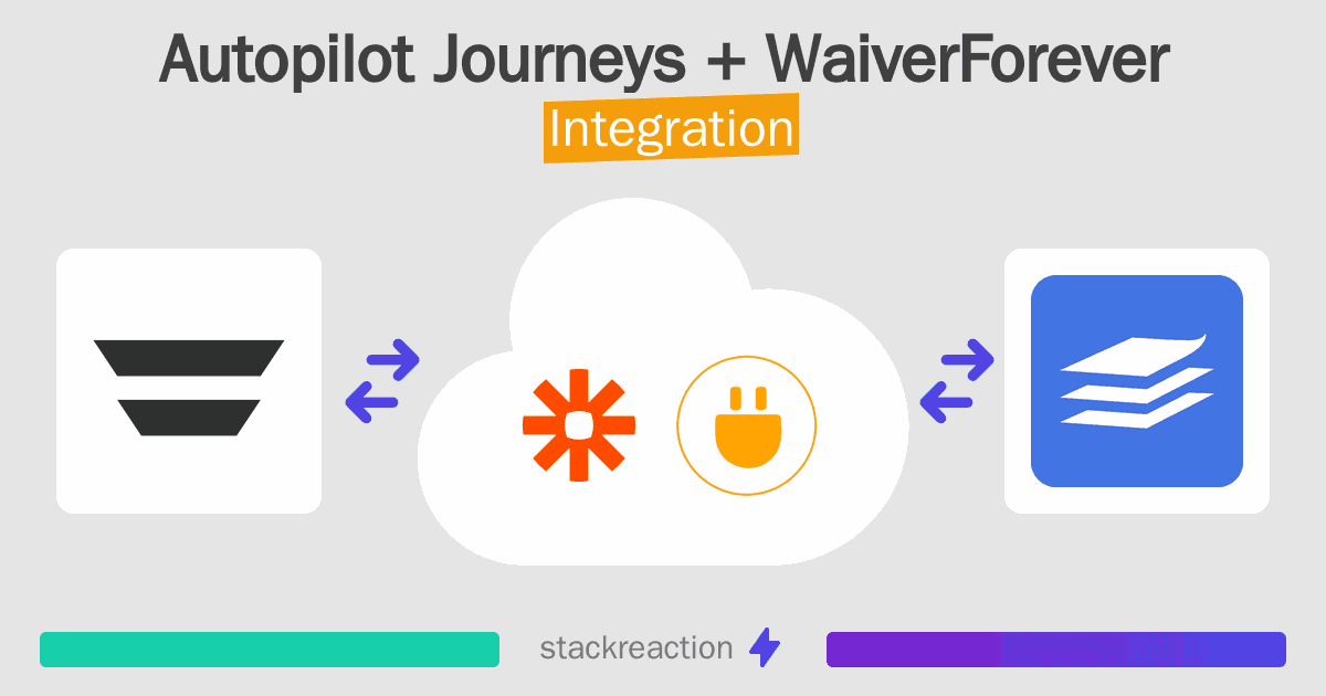 Autopilot Journeys and WaiverForever Integration