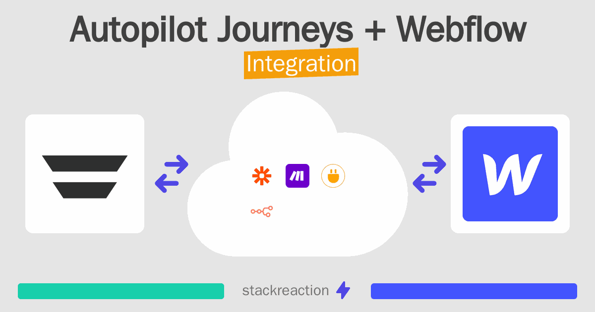 Autopilot Journeys and Webflow Integration