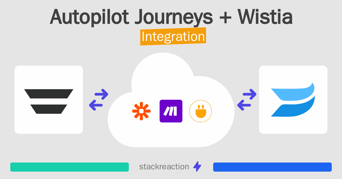 Autopilot Journeys and Wistia Integration