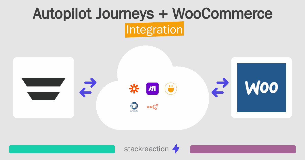 Autopilot Journeys and WooCommerce Integration
