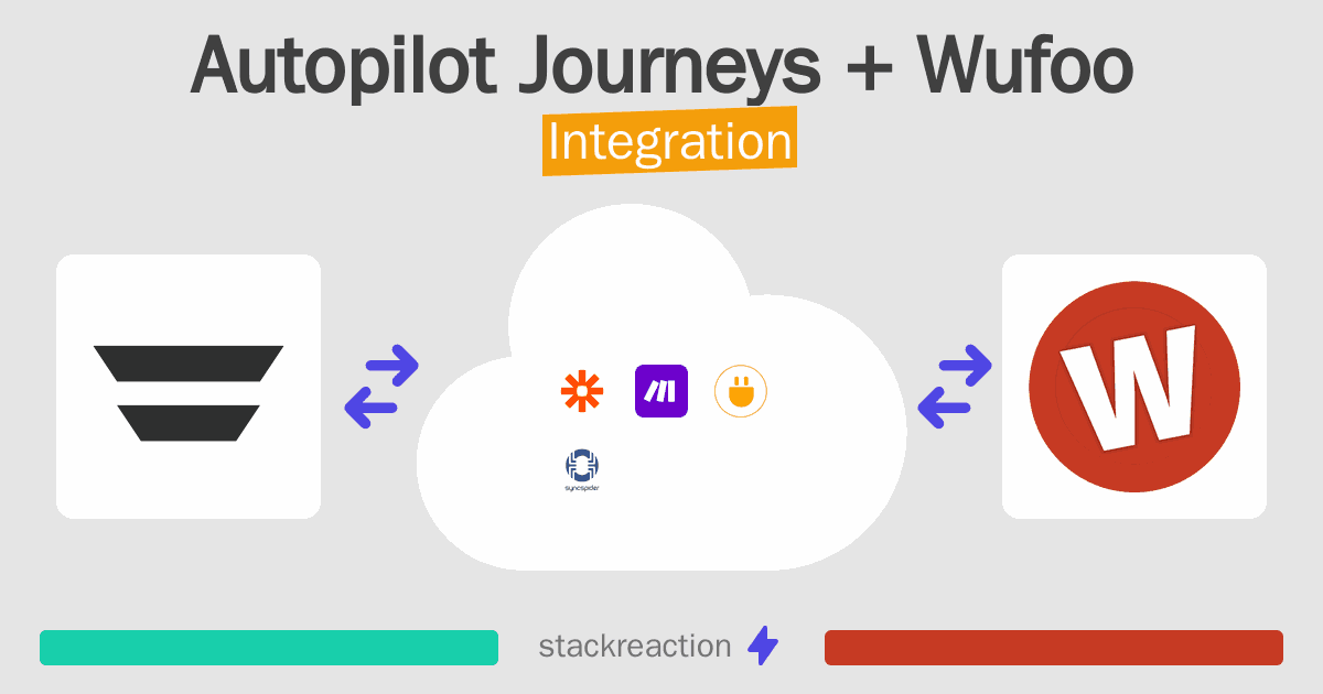 Autopilot Journeys and Wufoo Integration