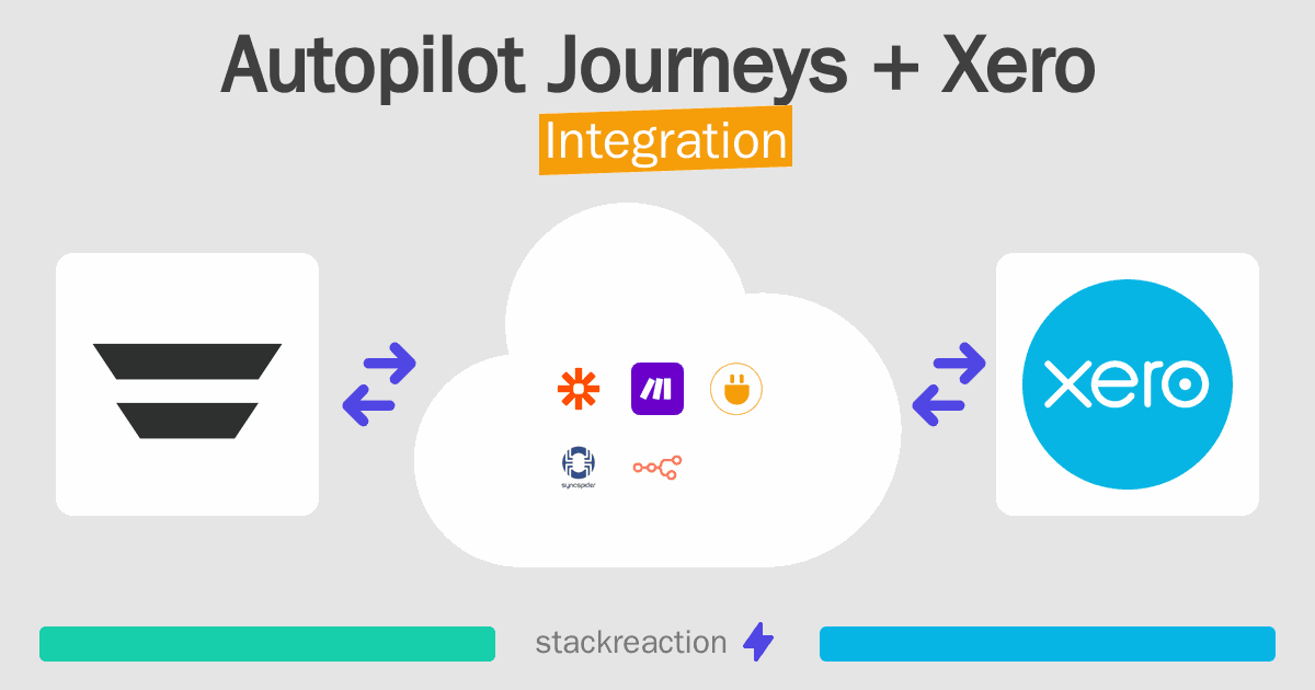 Autopilot Journeys and Xero Integration