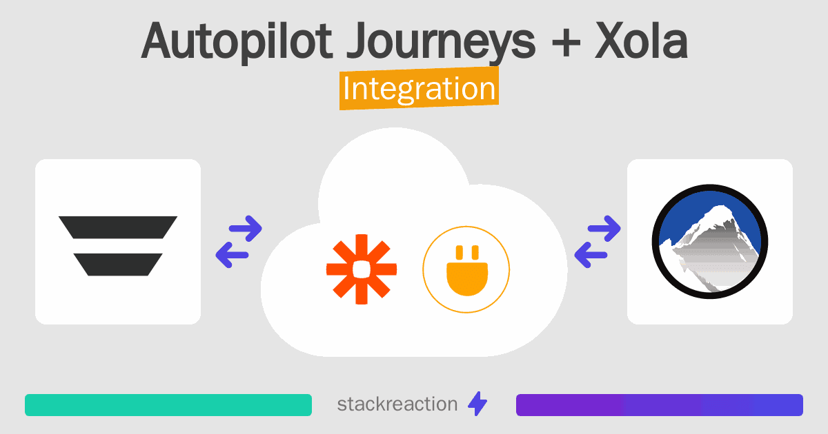 Autopilot Journeys and Xola Integration