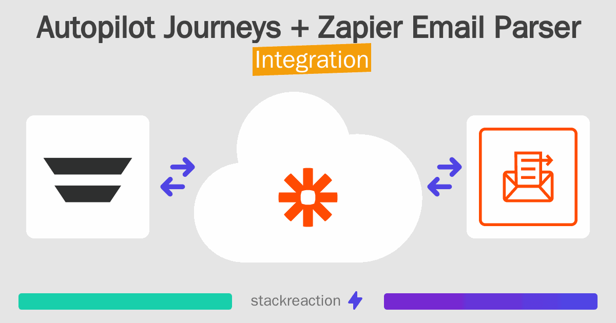 Autopilot Journeys and Zapier Email Parser Integration