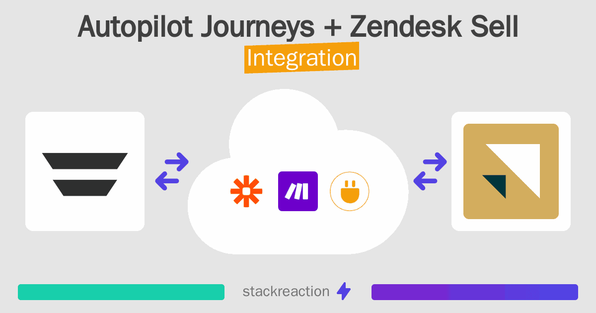 Autopilot Journeys and Zendesk Sell Integration