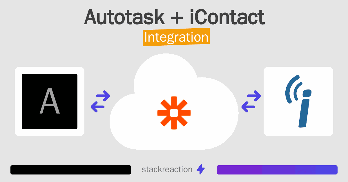 Autotask and iContact Integration