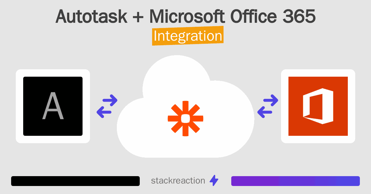 Autotask and Microsoft Office 365 Integration