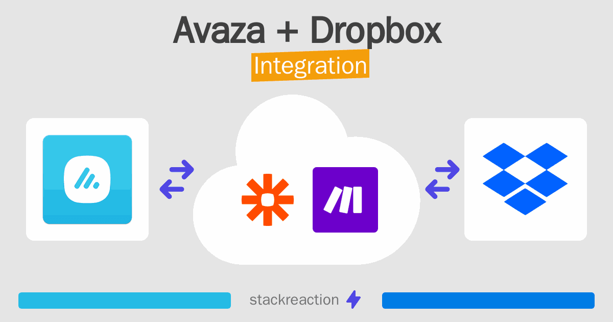 Avaza and Dropbox Integration