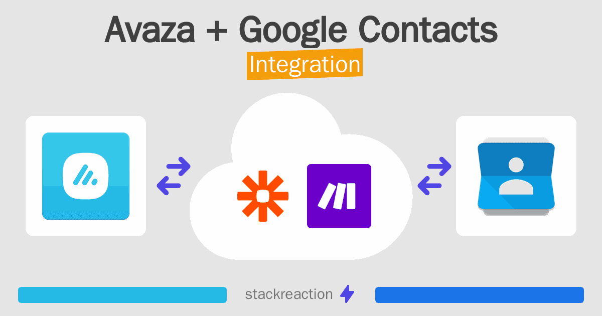 Avaza and Google Contacts Integration