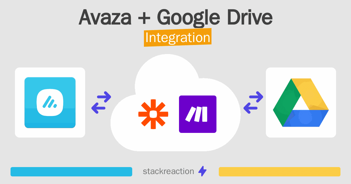Avaza and Google Drive Integration