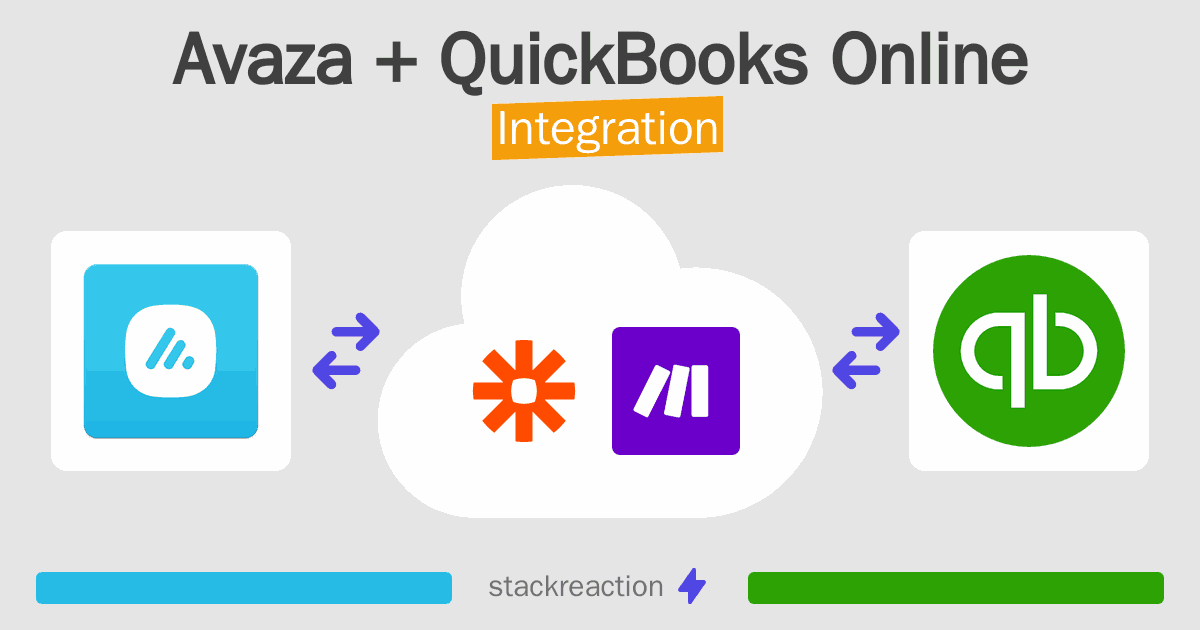 Avaza and QuickBooks Online Integration