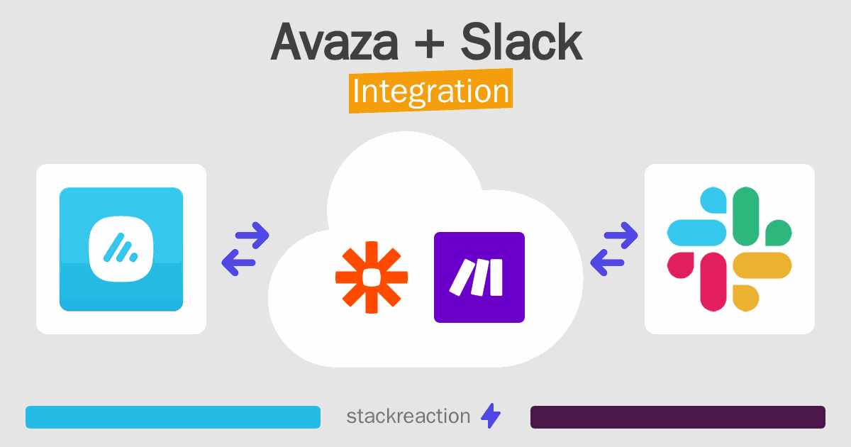 Avaza and Slack Integration