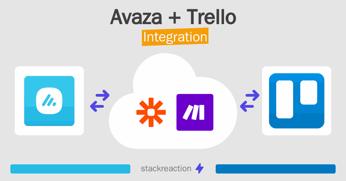 Avaza and Trello Integration