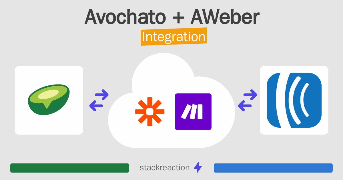 Avochato and AWeber Integration