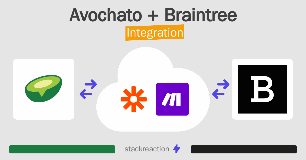 Avochato and Braintree Integration