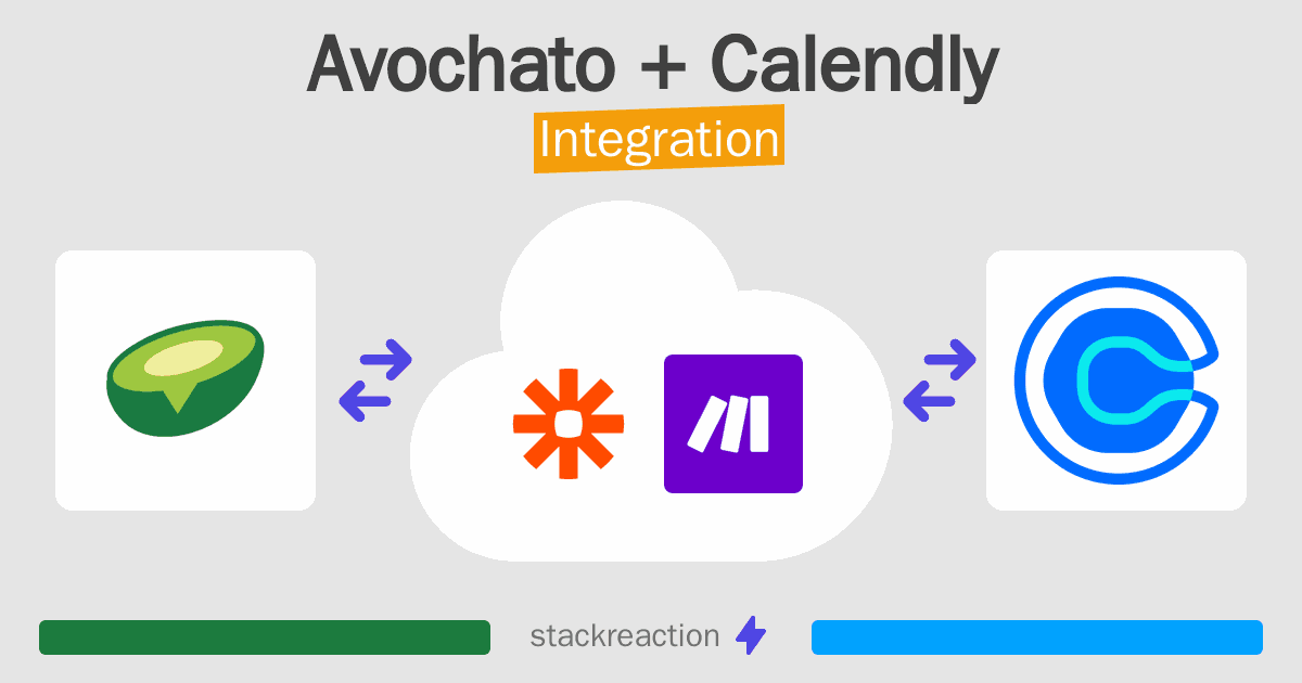 Avochato and Calendly Integration