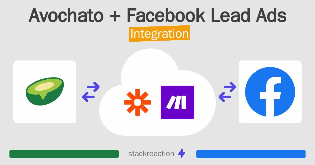 Avochato and Facebook Lead Ads Integration