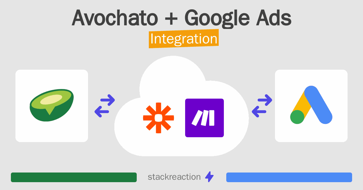 Avochato and Google Ads Integration