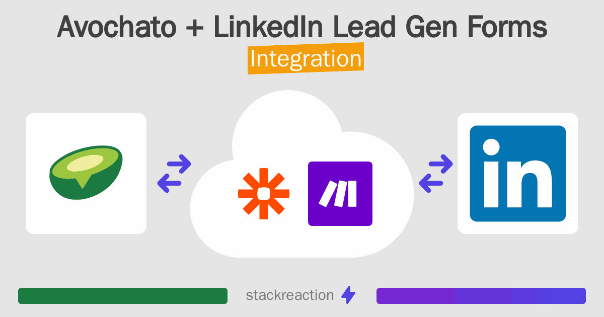 Avochato and LinkedIn Lead Gen Forms Integration