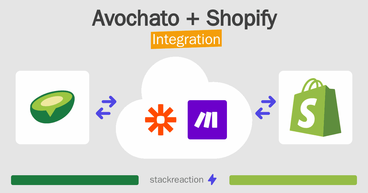 Avochato and Shopify Integration