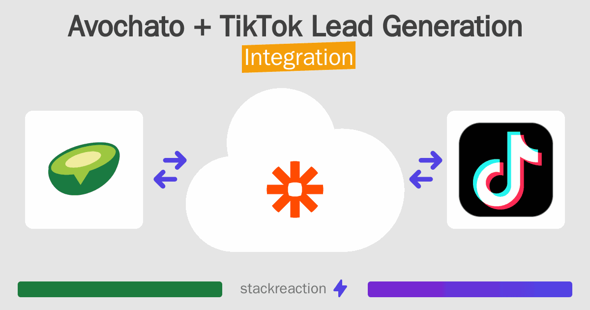 Avochato and TikTok Lead Generation Integration