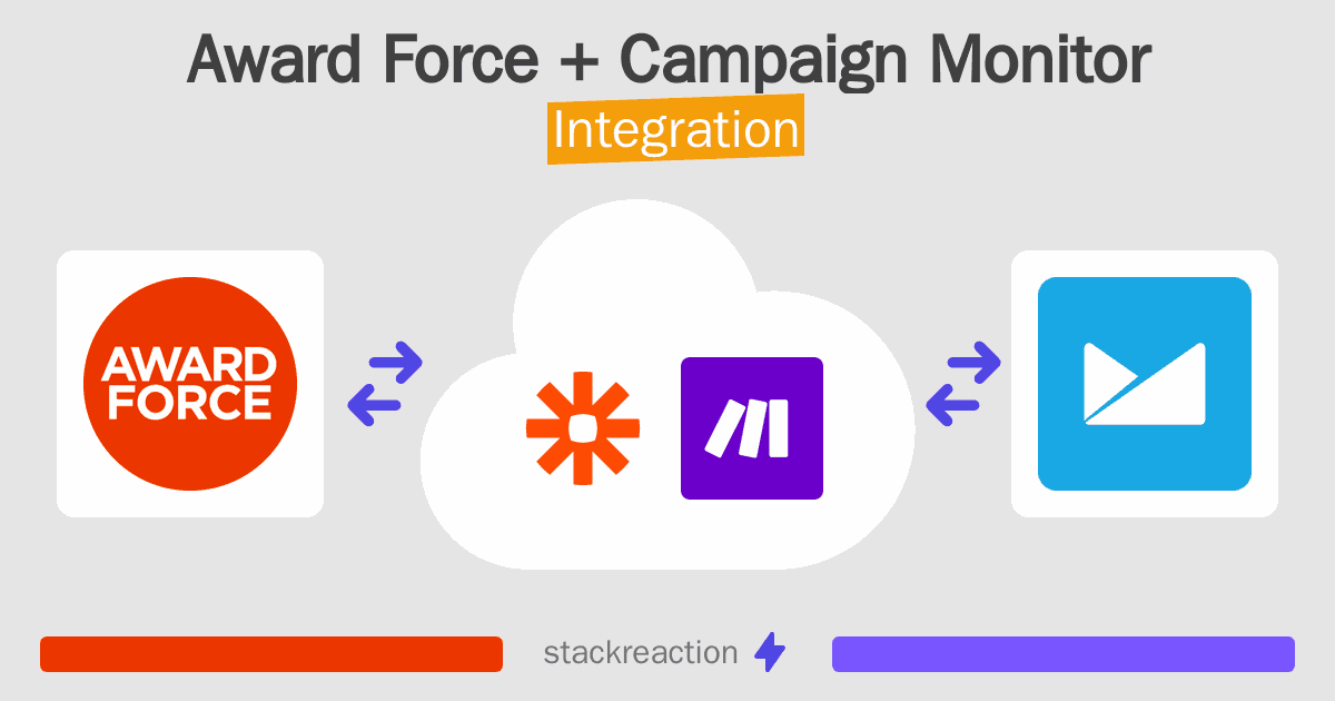 Award Force and Campaign Monitor Integration