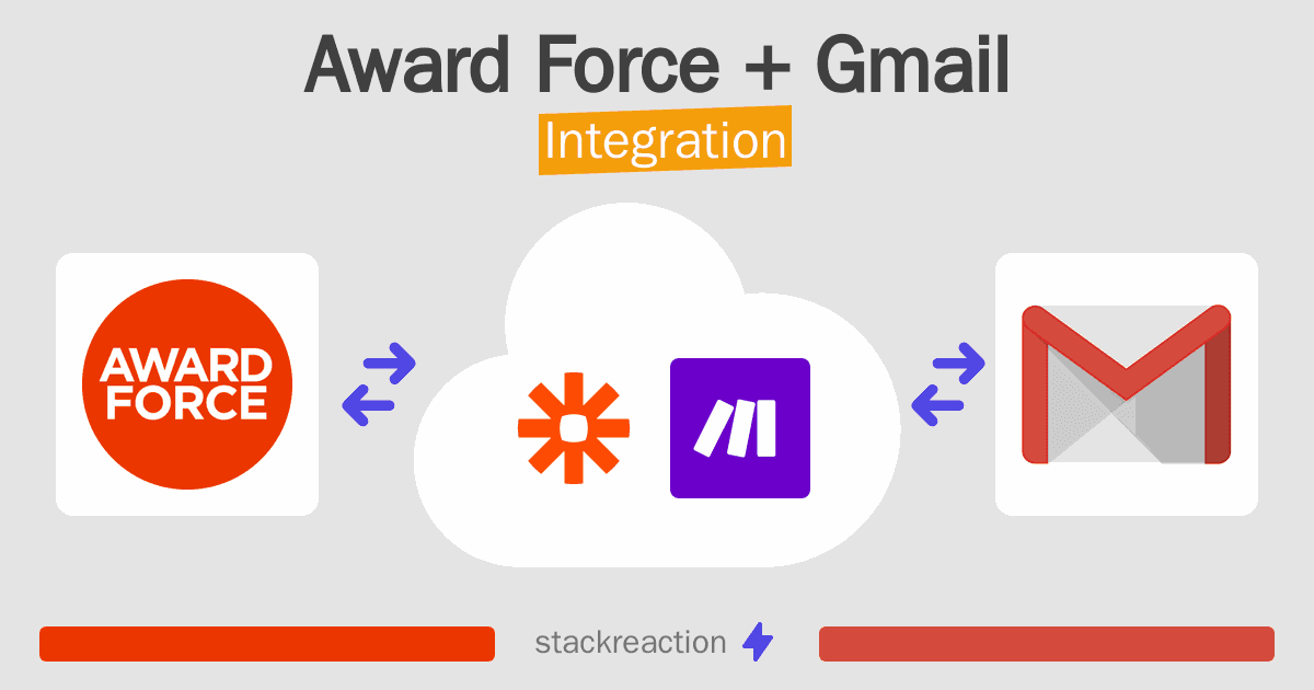Award Force and Gmail Integration