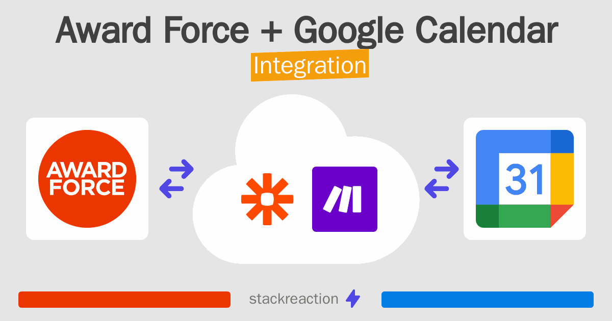 Award Force and Google Calendar Integration
