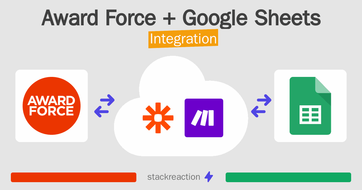 Award Force and Google Sheets Integration