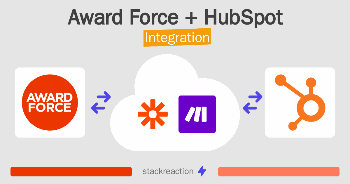 Award Force and HubSpot Integration
