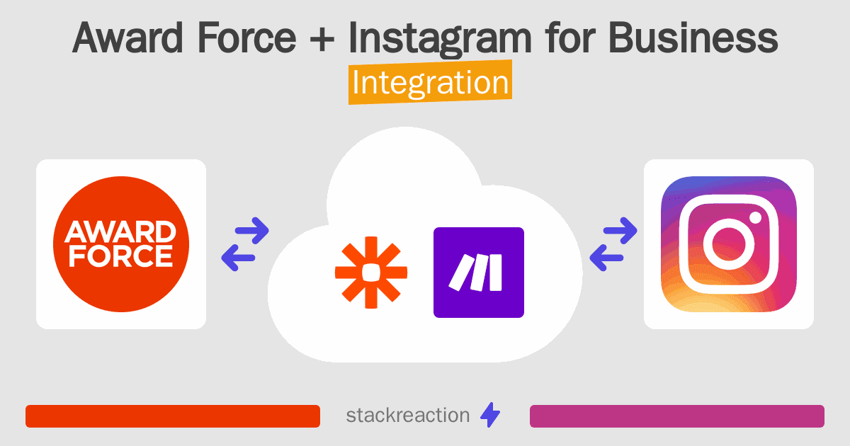 Award Force and Instagram for Business Integration