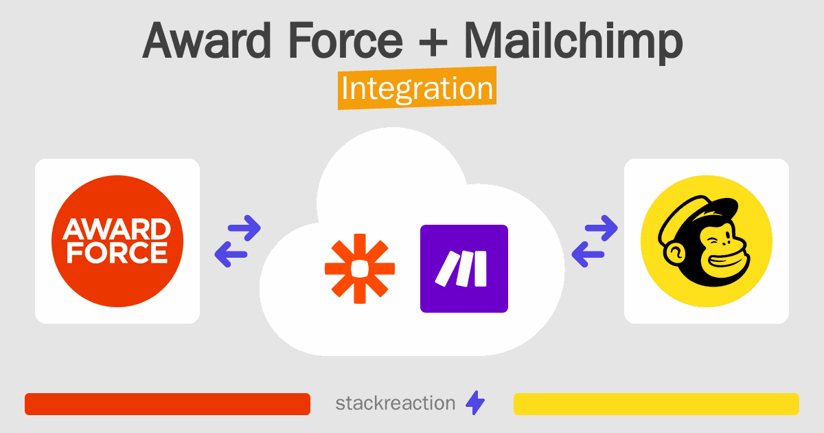 Award Force and Mailchimp Integration