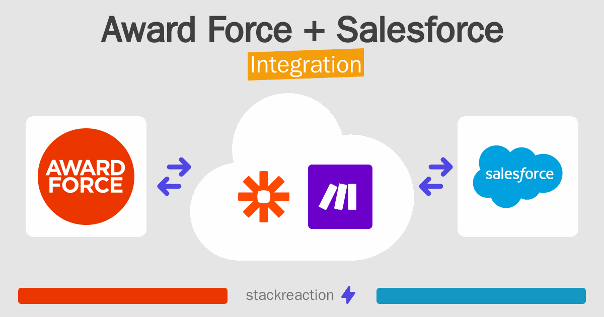 Award Force and Salesforce Integration